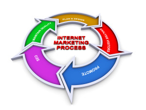 Page Experience on SEO
