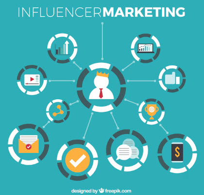 micro influencer